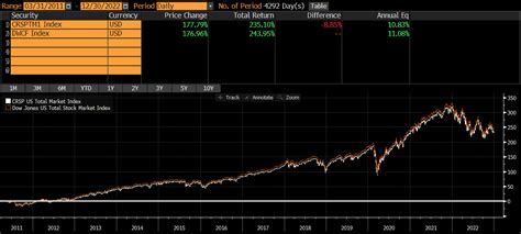 us total stock market index.